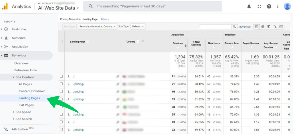 Google Analytics Landing pages by countries
