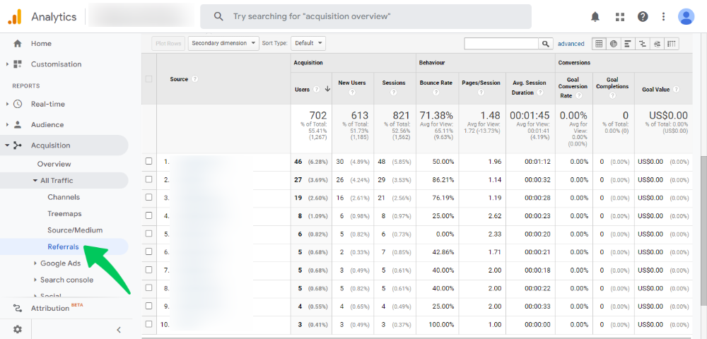 Google Analytics Referral report