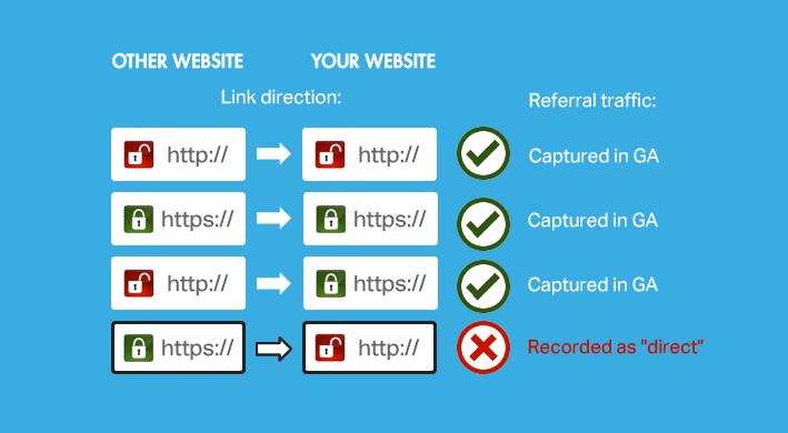 https to http transitions
