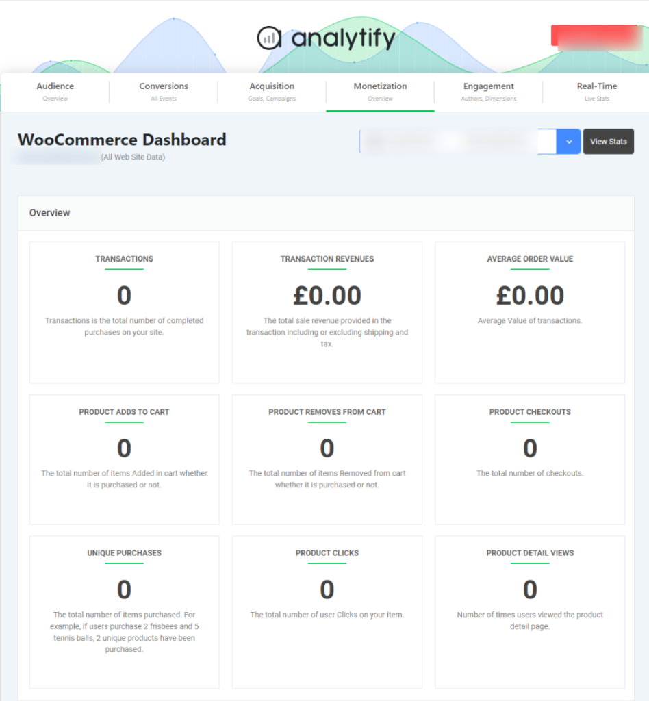 Analisar o painel do WooCommerce