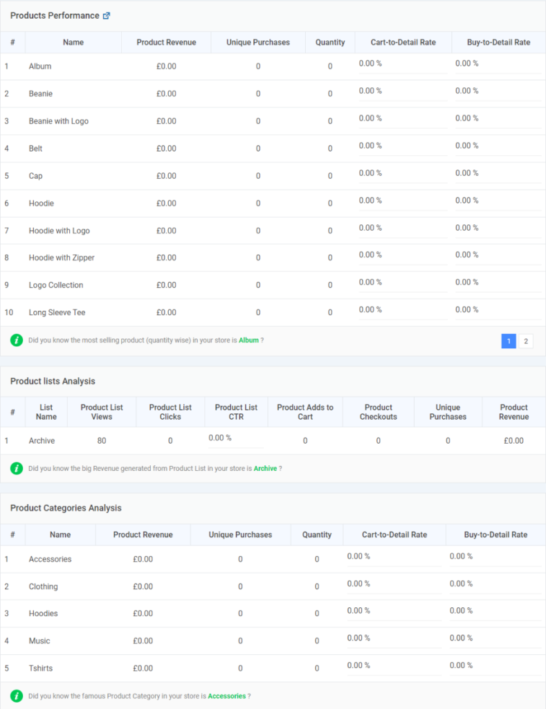 Analytify Product Sales Analysis