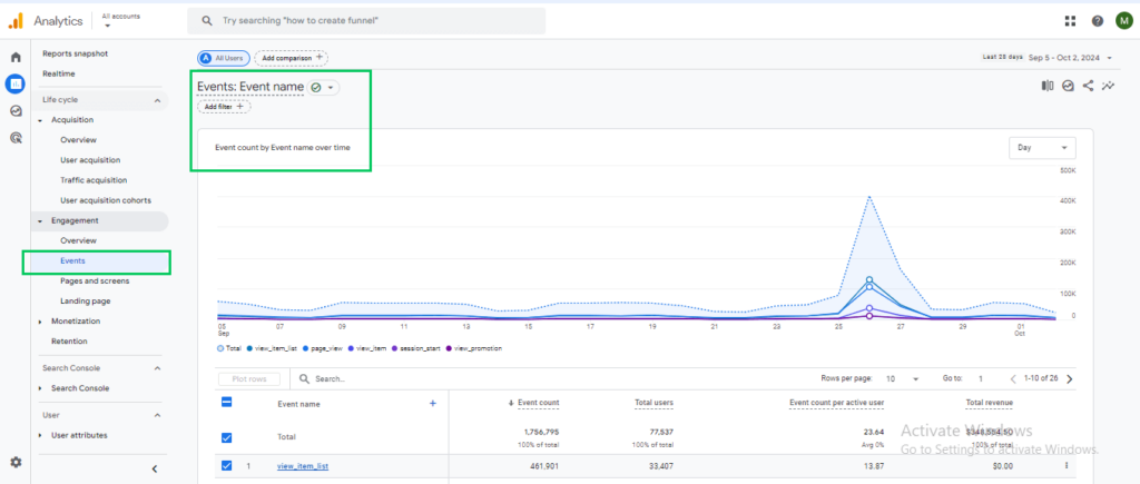 GA4 events Report (Google Analytics for Beginners)