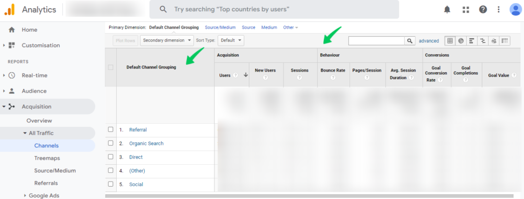 Google Analytics Channel Traffic Report