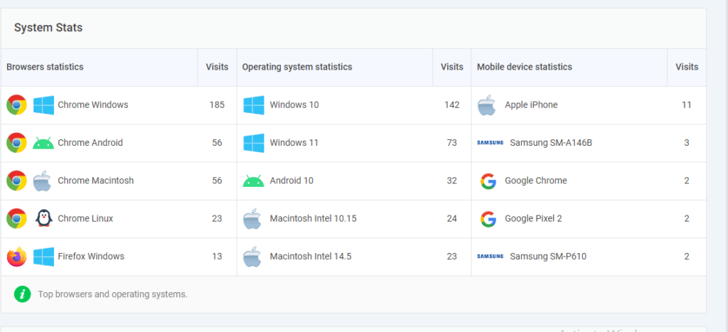 Report of Analytify System stats 