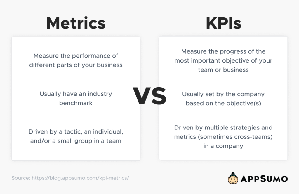 Metrics versus KPIs