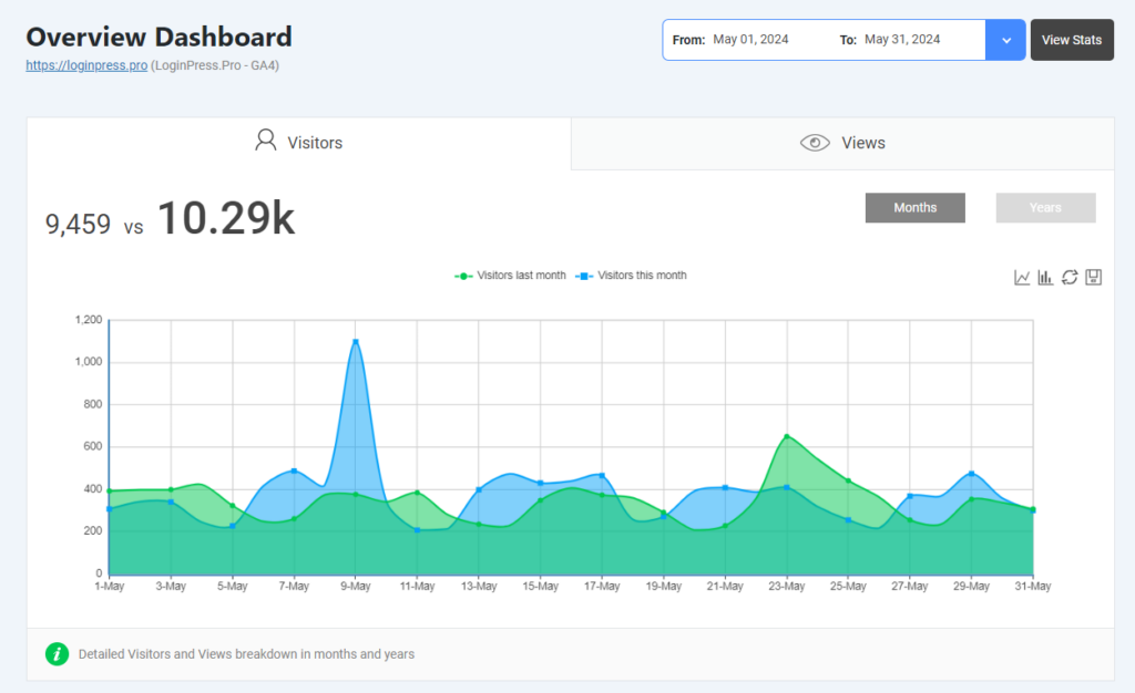 analytify dashboard