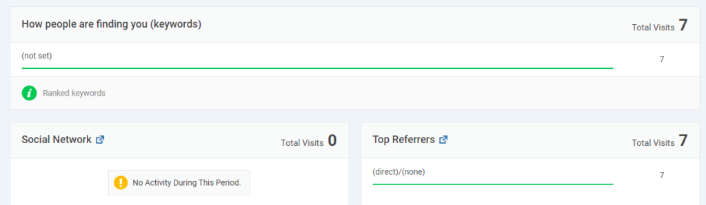 youareanidiot.cc Traffic Analytics, Ranking Stats & Tech Stack