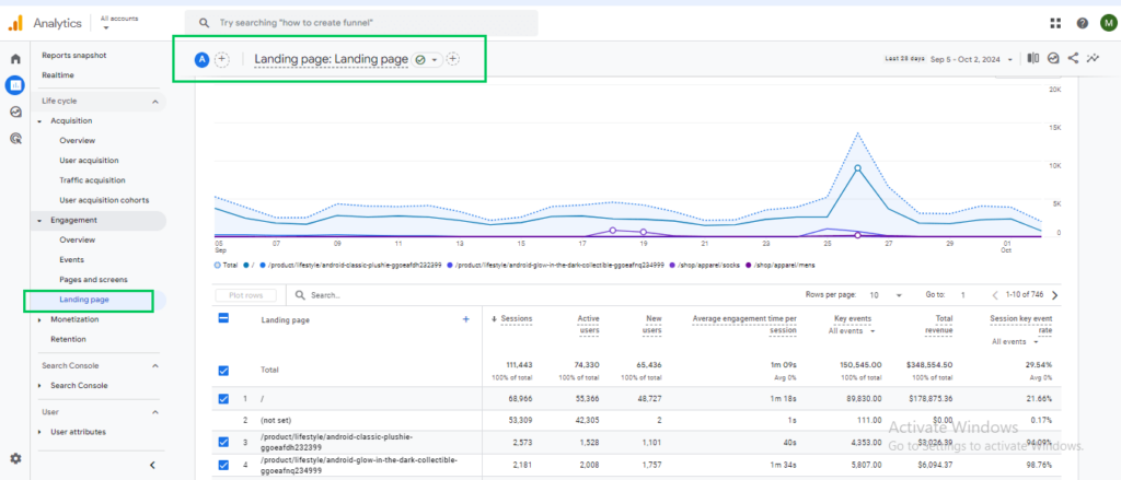 GA4 landing page report (Google Analytics for Beginners)