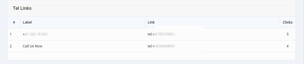 Phone tracking in WordPress Phone tracking in WordPress