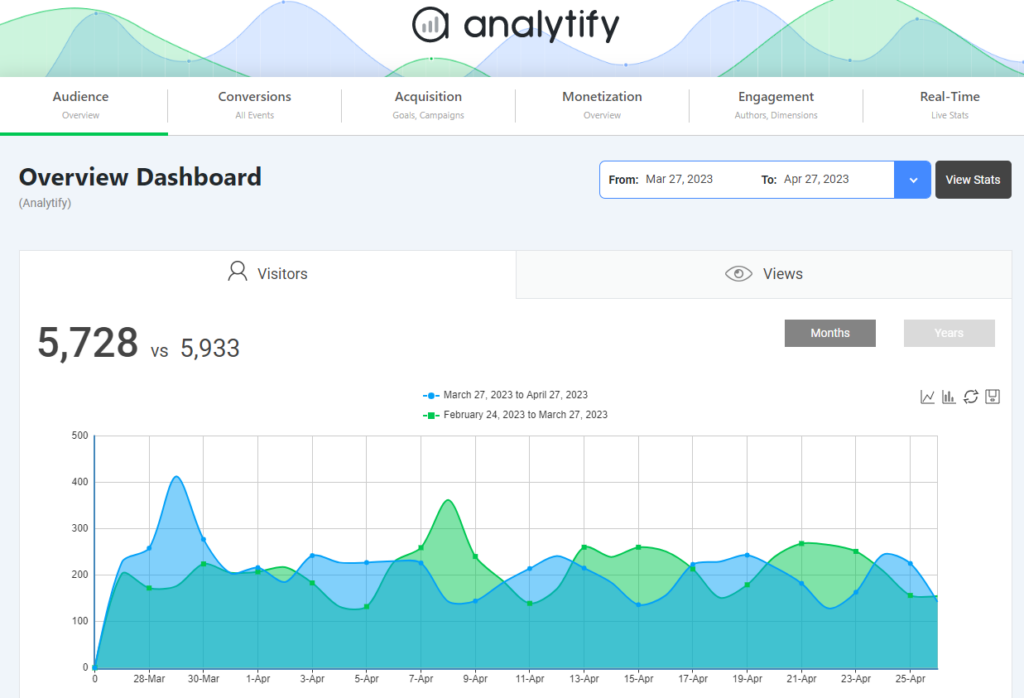 Analytify Dashboard