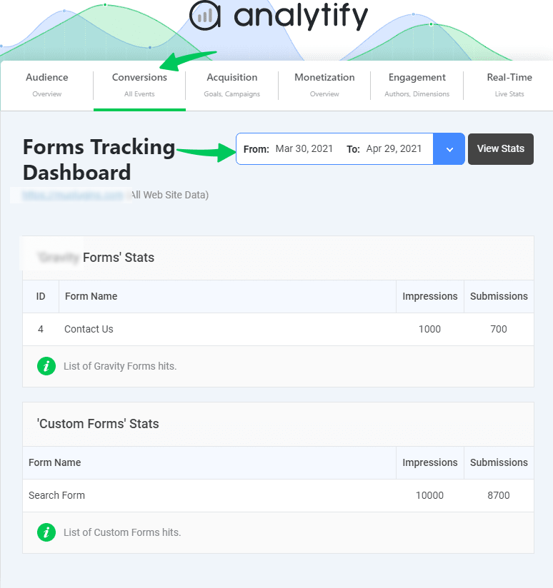 Forms Tracking Dashboard