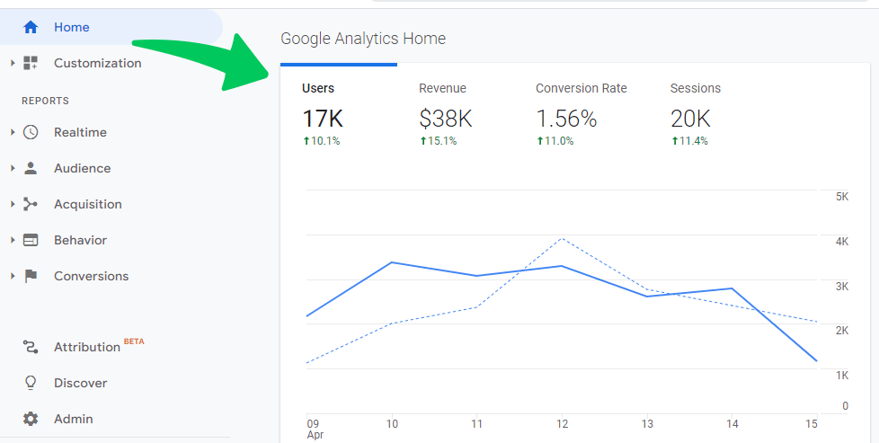 Google Analytics Unique visitors home
