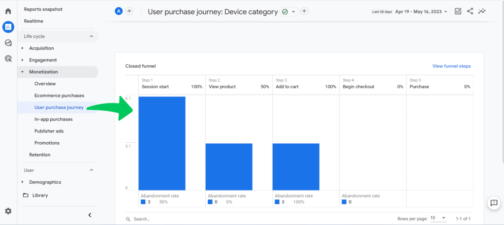 Purchase journey funnel GA4