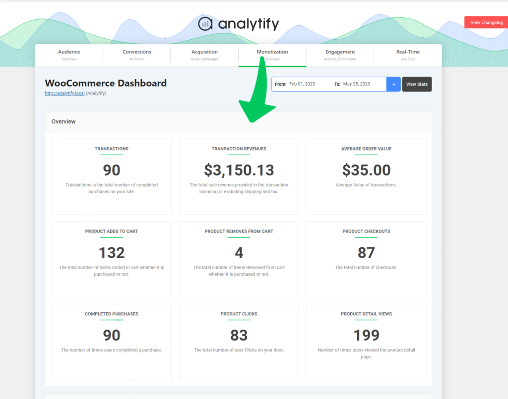 WooCommerce Dashboard Analytif 