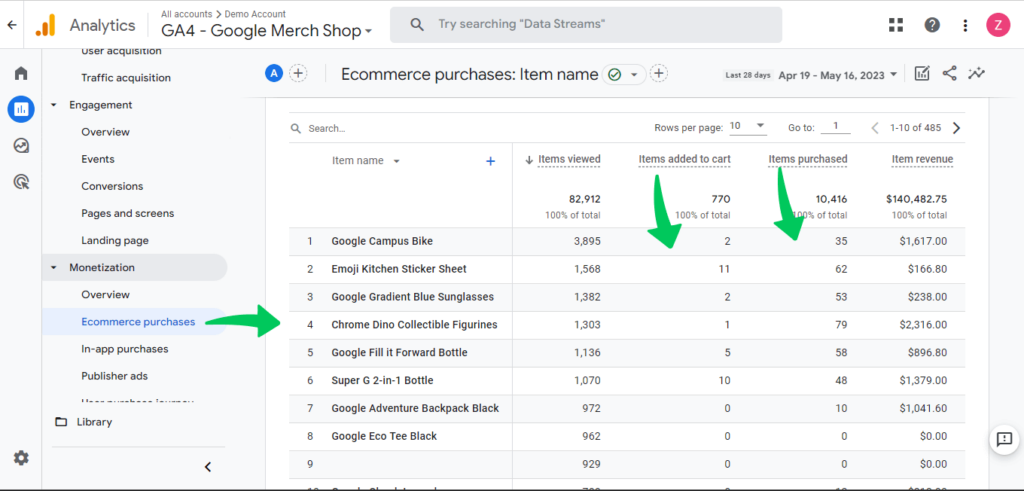 eCommerce purchase analytics GA4 