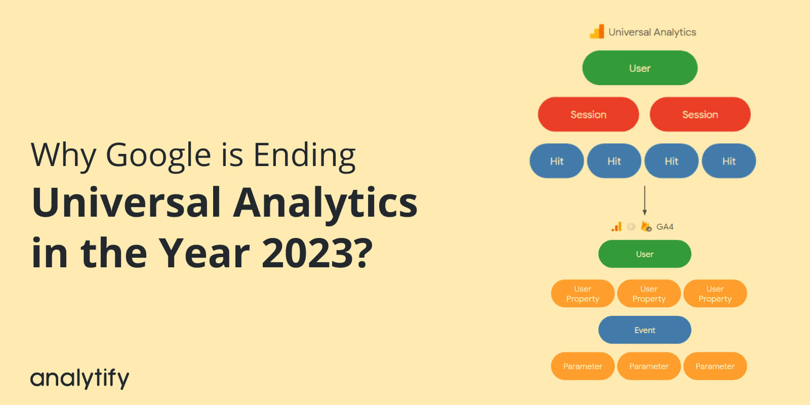 Why Google is Ending Universal Analytics