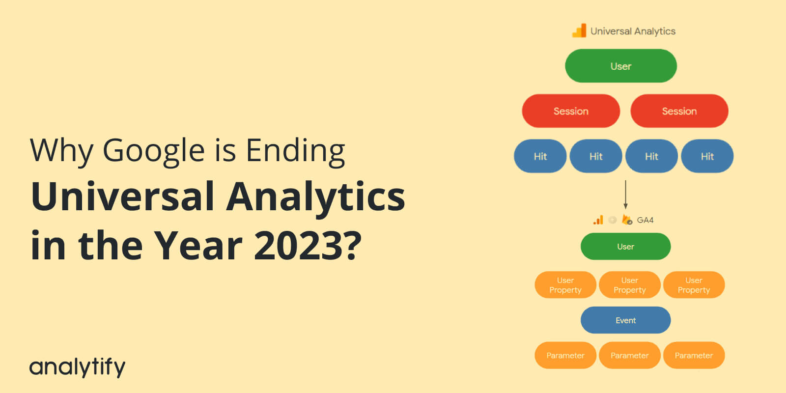 Is Google Analytics ending?