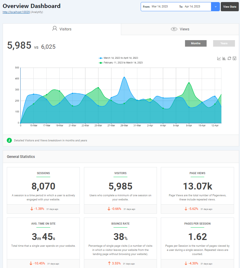 analytify dashboard