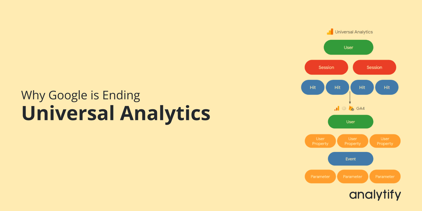 Why Google Ended Universal Analytics