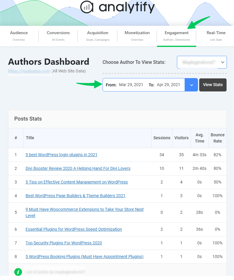 authors tracking statistics