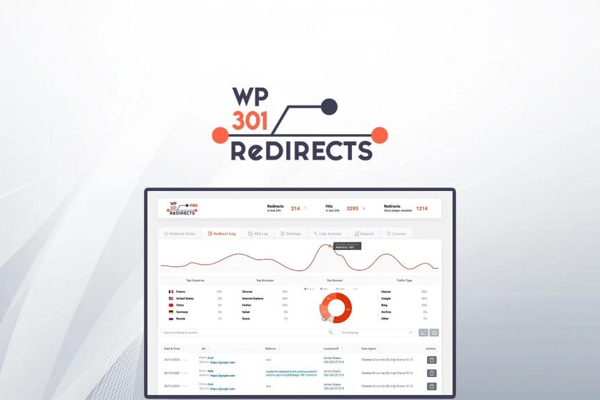 web 301 redirects cover image Best WordPress 4th of July Discounts