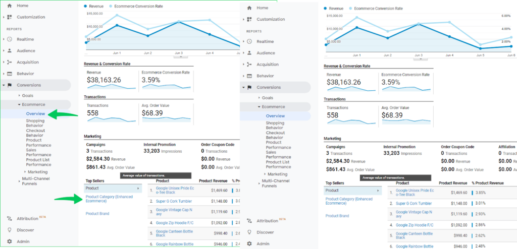 enhanced-ecommerce-analytics-report-1