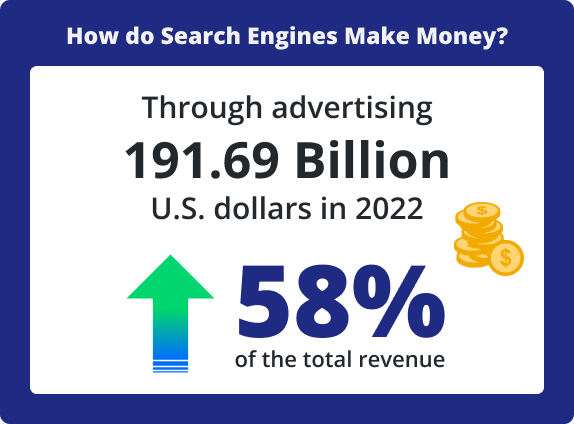 how do search engines make money