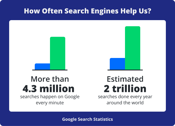 how search engines help us