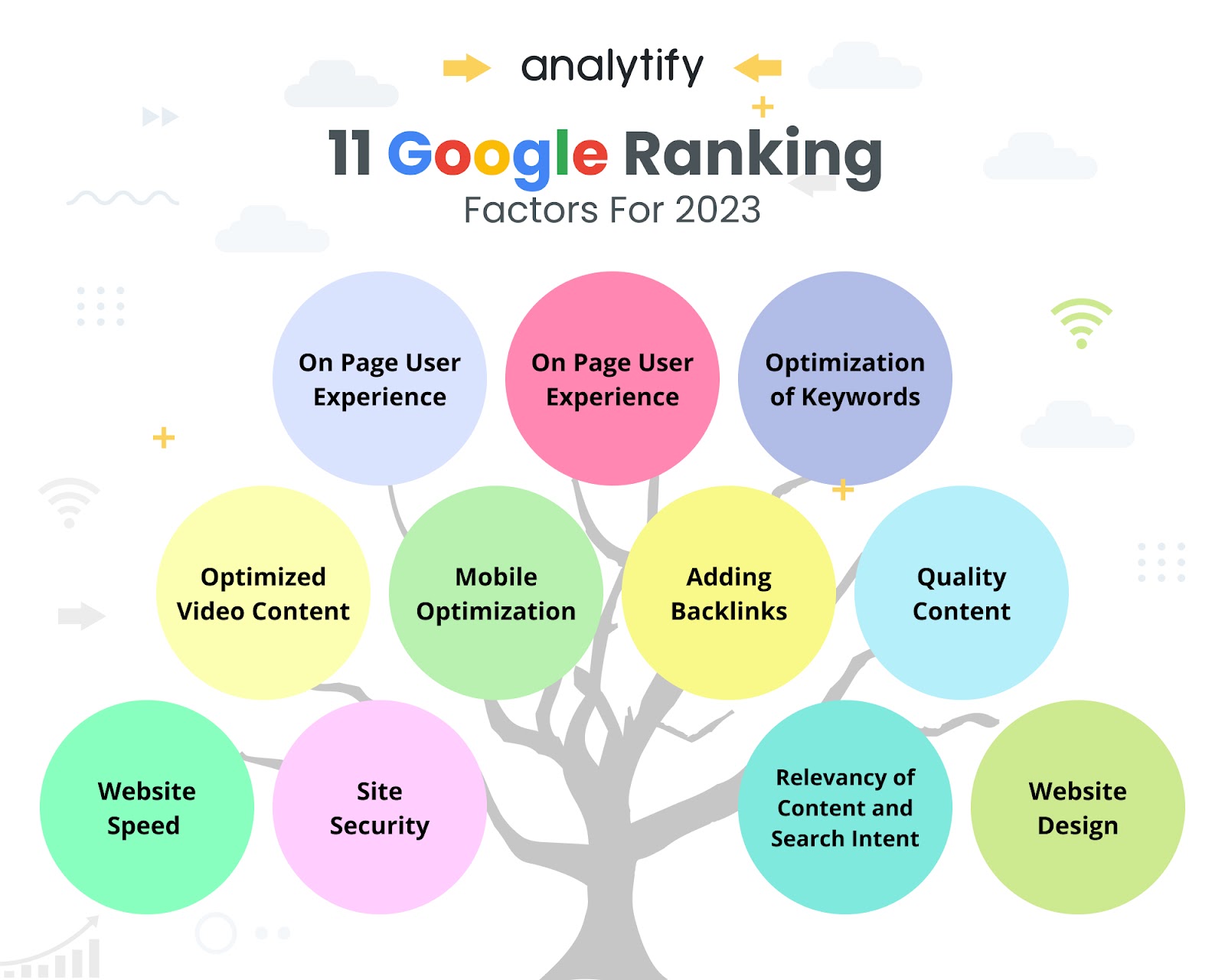 Most Important Google Ranking Factors 2024