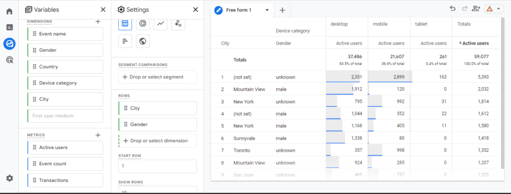 Everything To Know About GA4's New Metrics And Dimensions