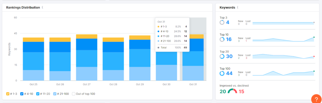 reaperscans.fr Traffic Analytics, Ranking Stats & Tech Stack