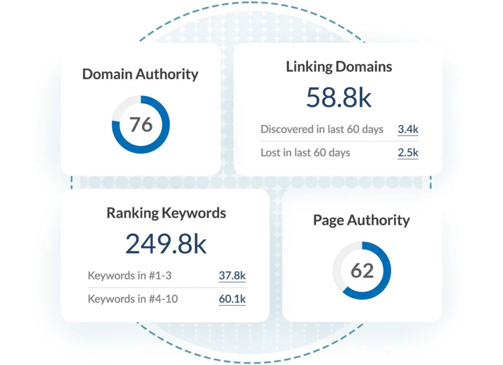 what is domain authority