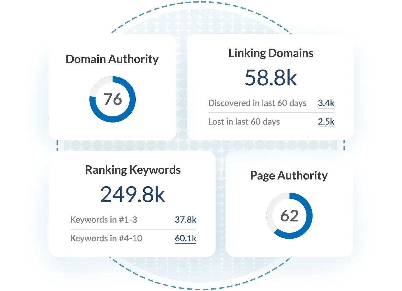 Free Domain Rank Checker