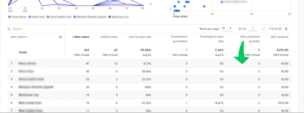 Google Analytics Top Selling Products
