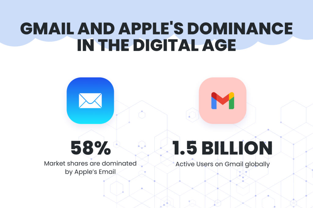 infographic apple and gmail