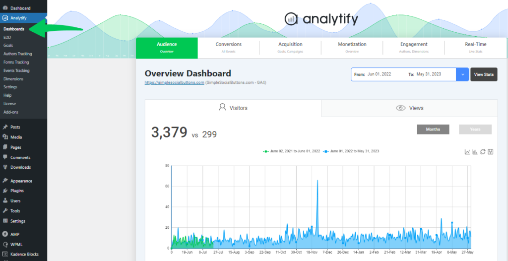 analytify dashboard