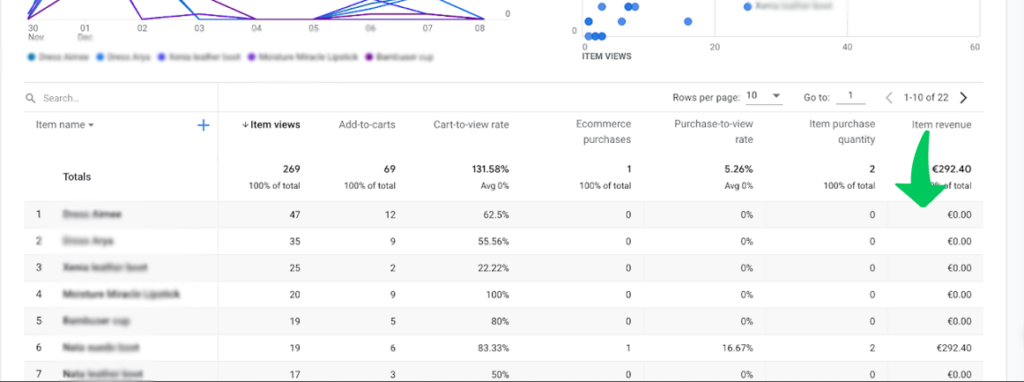 how to track revenue in google analytics