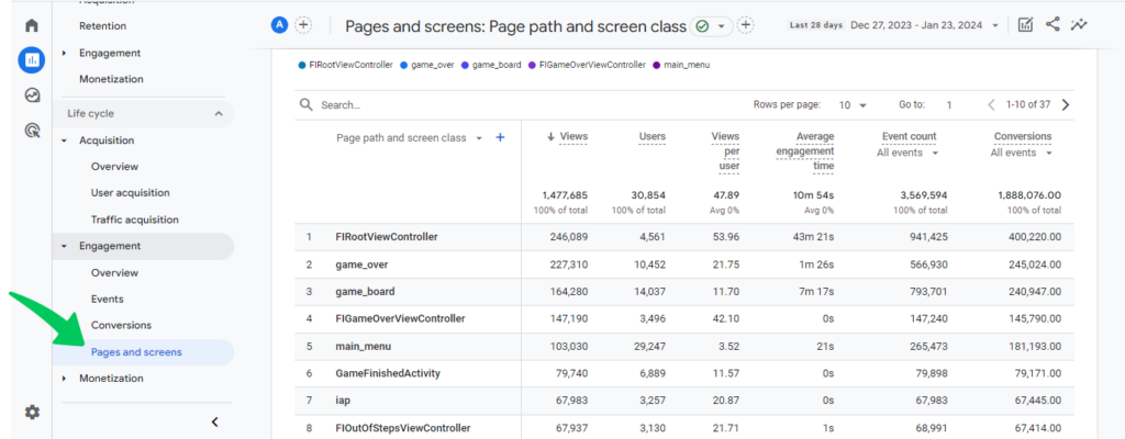 Pages and screens report in GA4