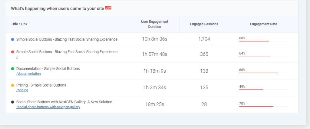 analytify engagement rate report