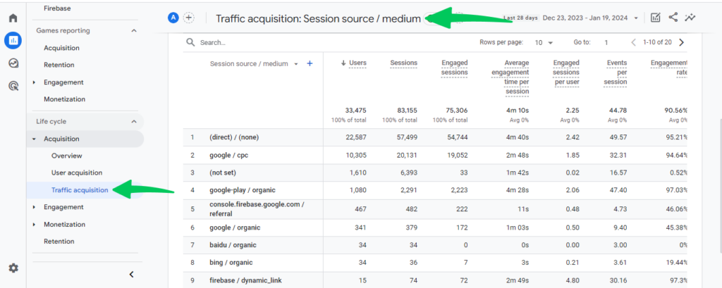 traffic acquisition reports