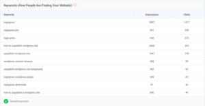 How To Track Organic Keywords In Google Analytics 4