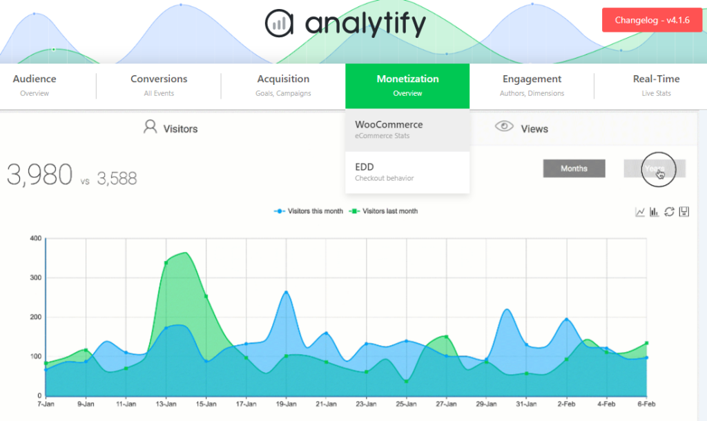 analytify monetization