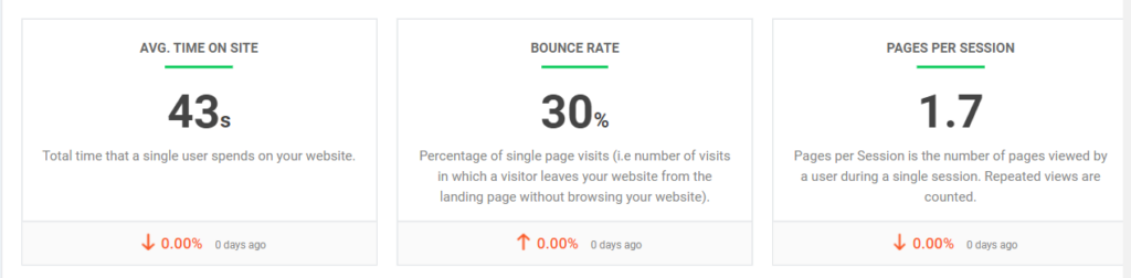 analytify bounce rate