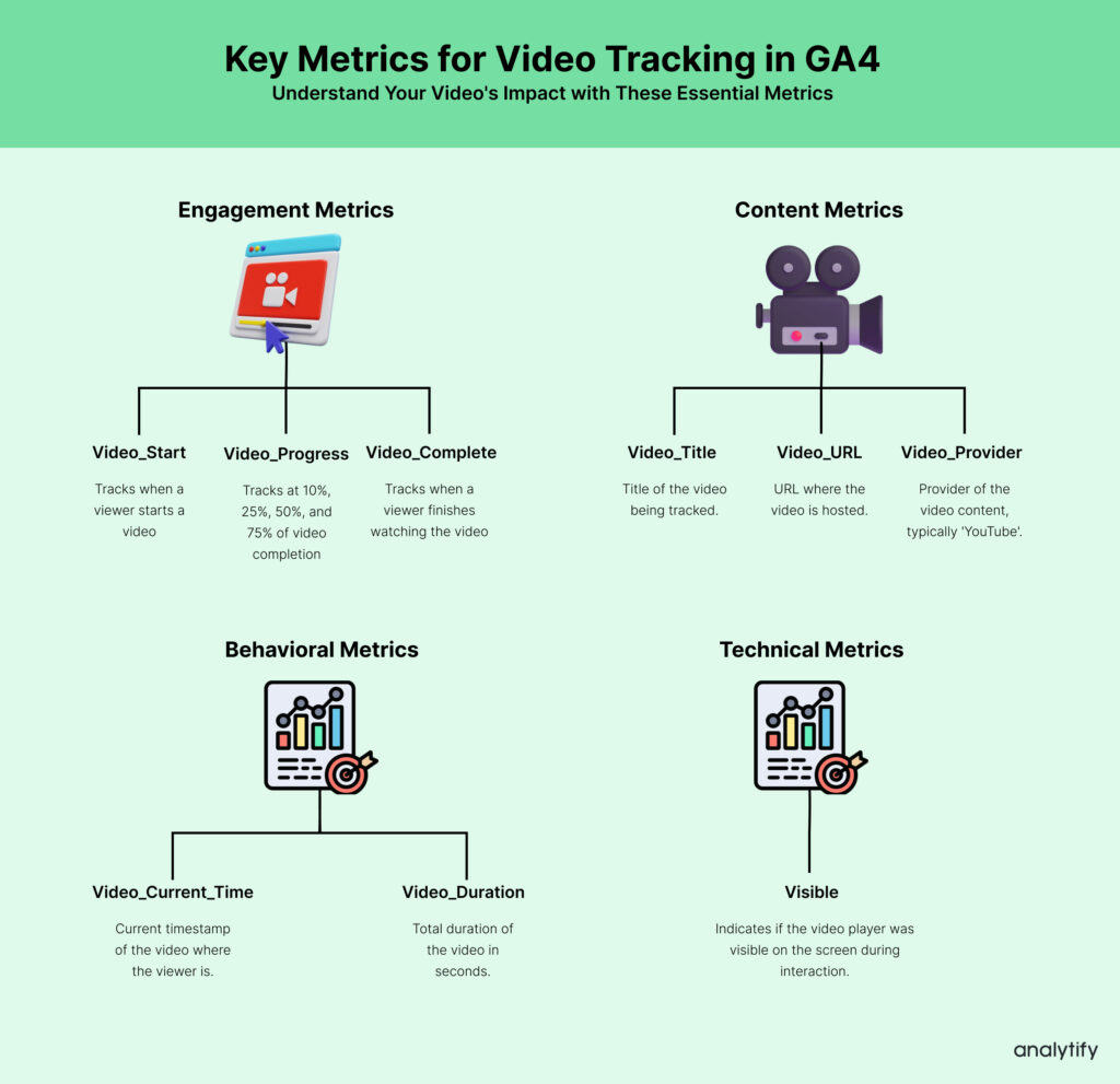 GA4 Video Tracking Metrics
