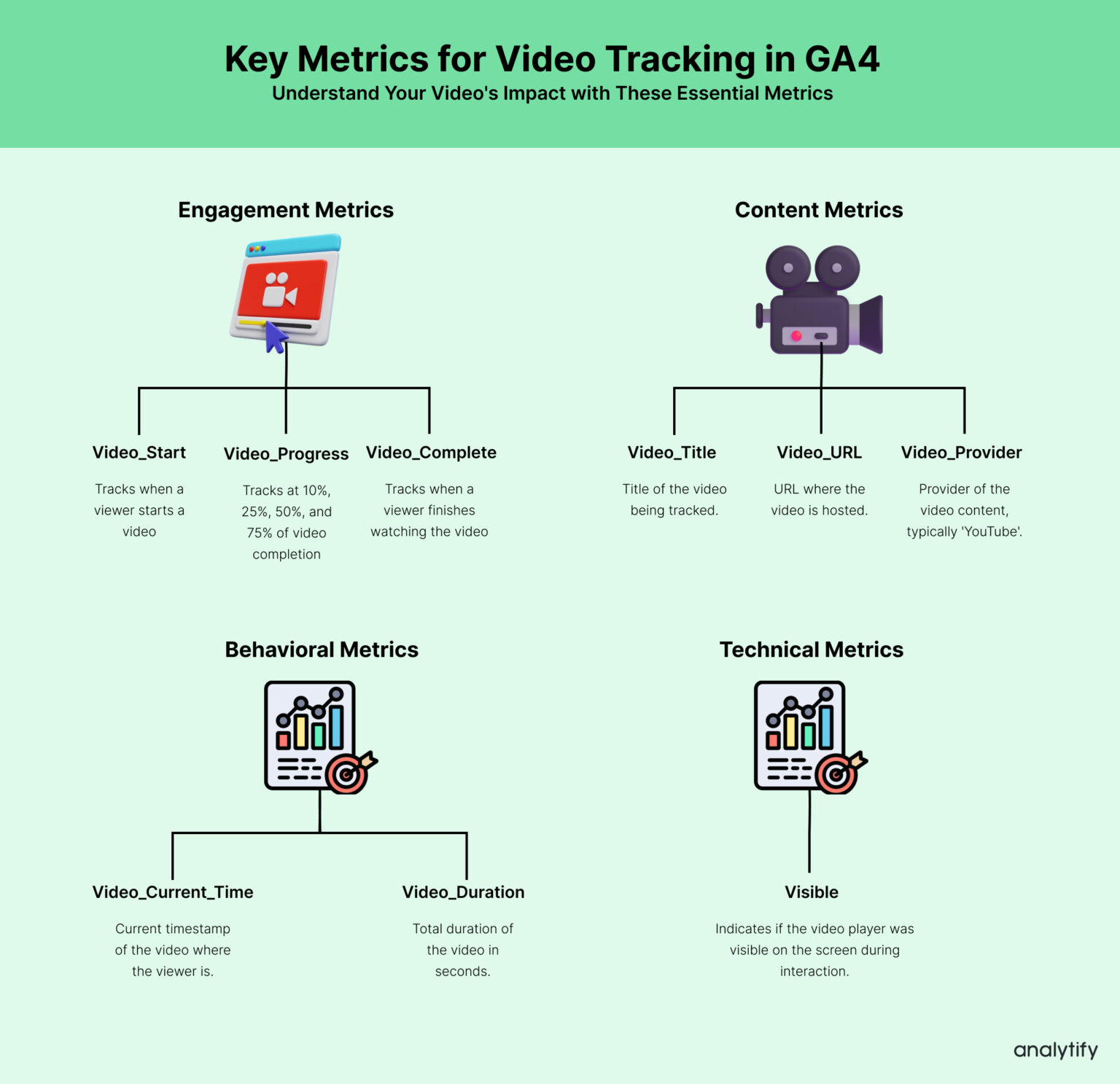 GA4 Video Tracking: A Complete Guide (2025)