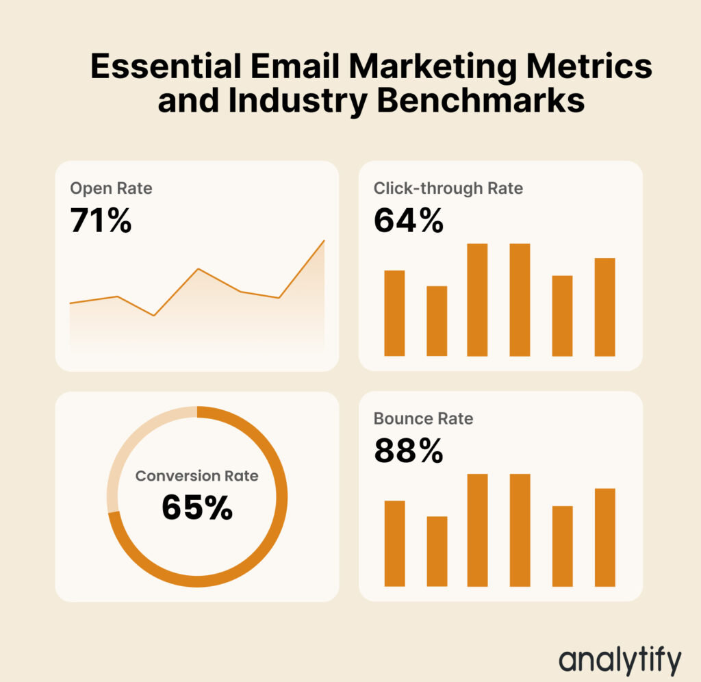 Key Email Marketing Metrics to Track
