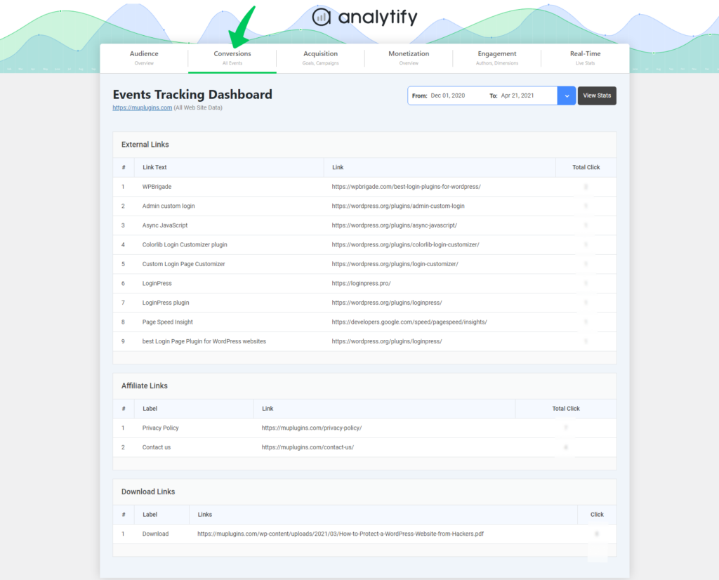 analytify events dashboard