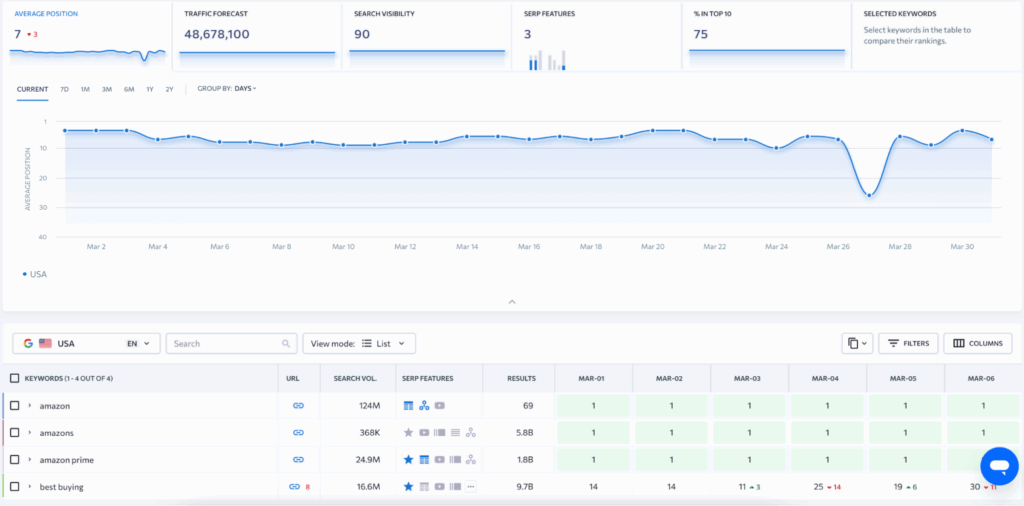 SE Ranking Position Tracking