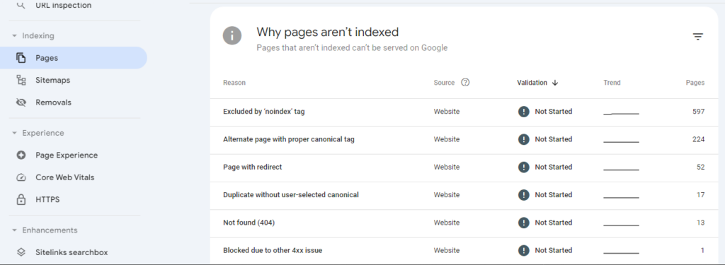 why pages are not indexed