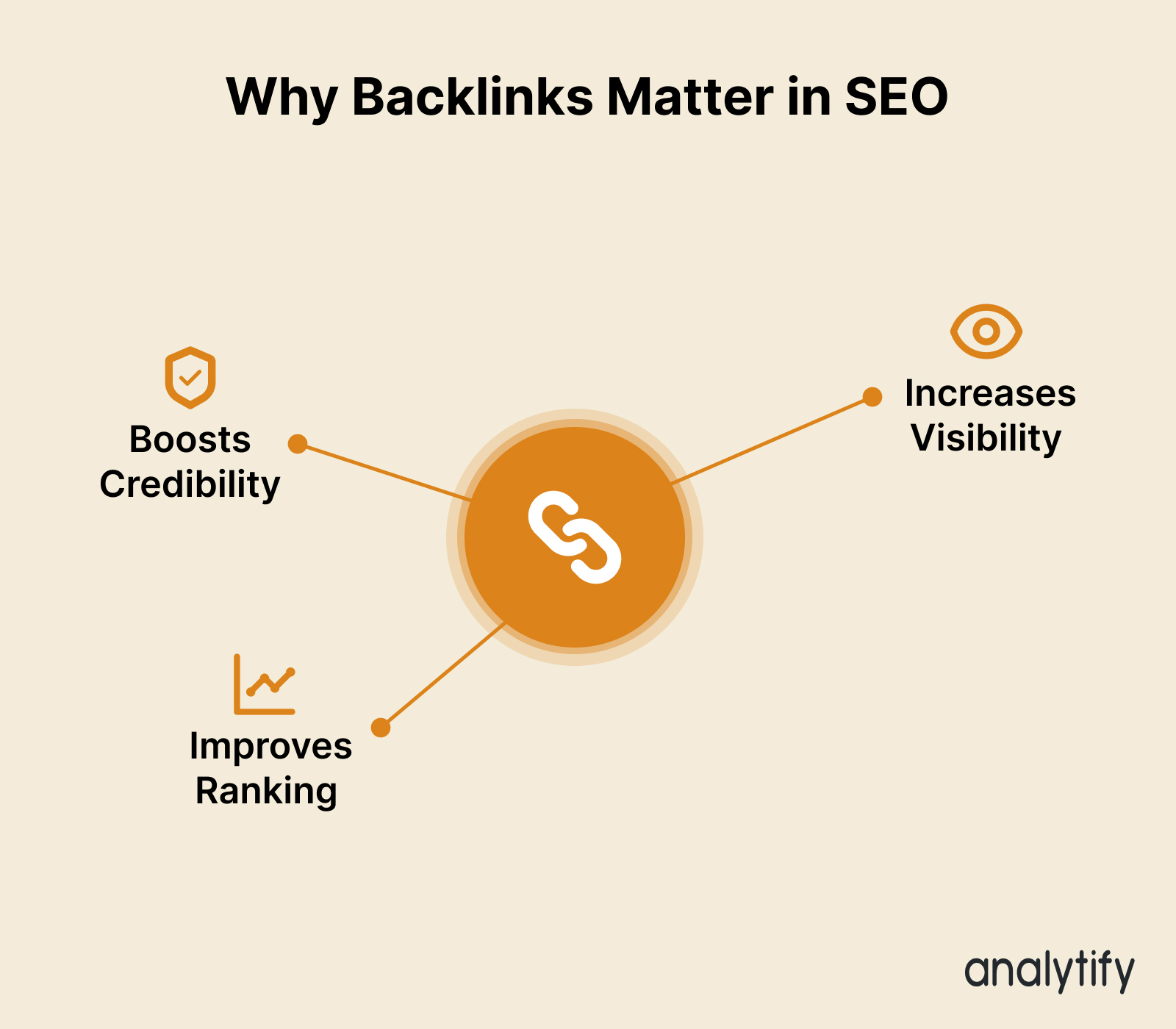 Finding Relevant Backlinks